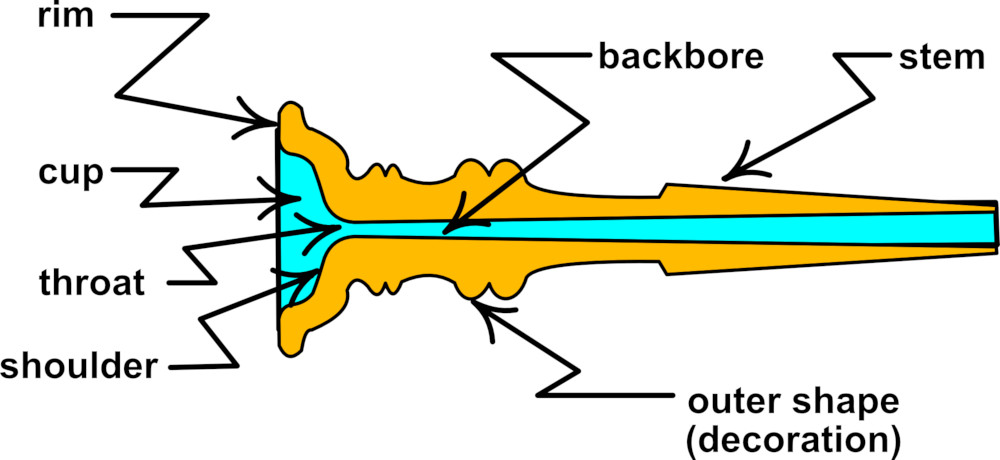 What were the Main Structures of Brass in the Ancient World?