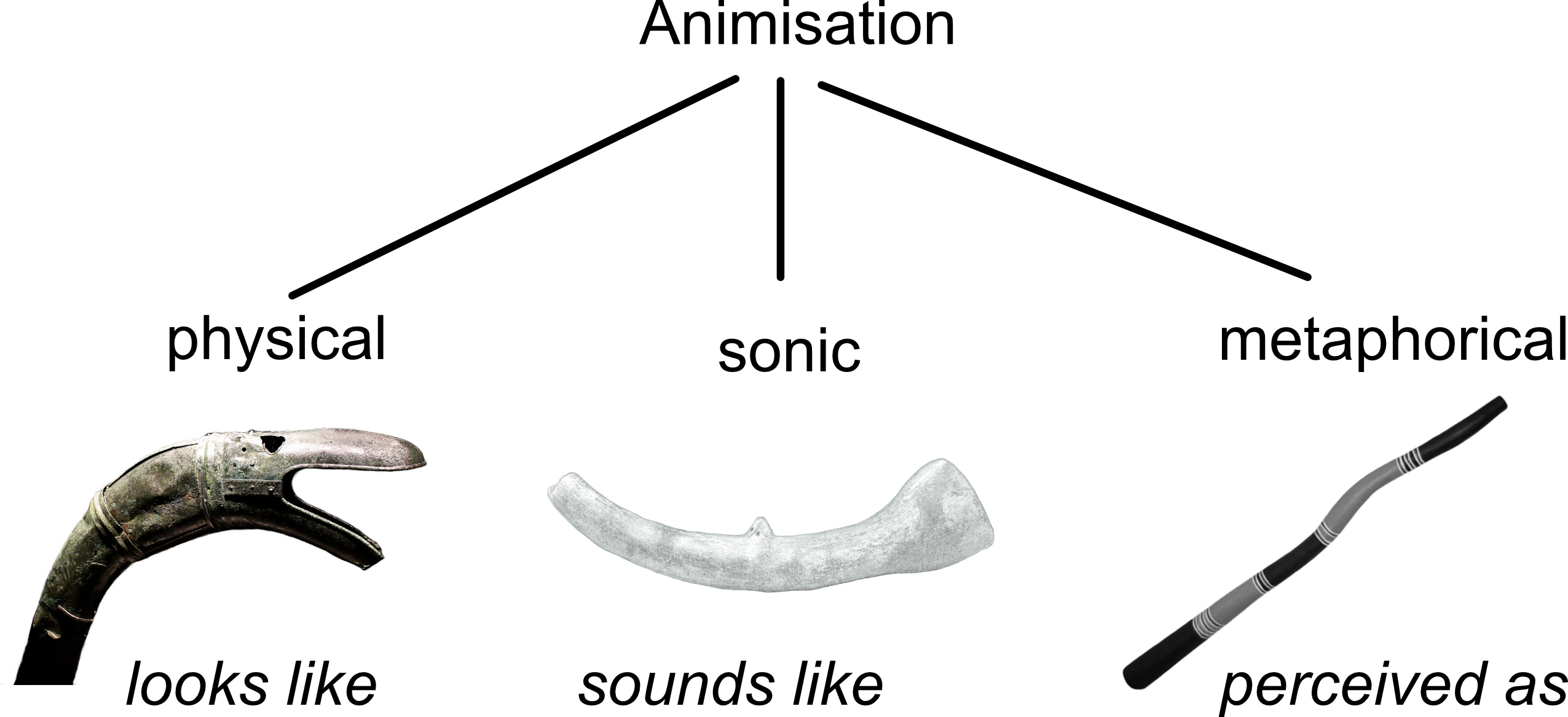 Music Archaeology in Recent Times